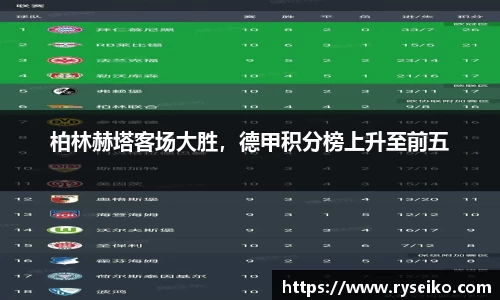 柏林赫塔客场大胜，德甲积分榜上升至前五